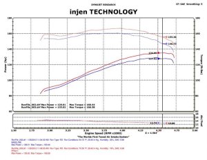 Jeep Cherokee XJ Performance Air Intake - Injen - Power-Flow with MR Tech & Web Nano Filter - Wrinkle Black - `91-`01