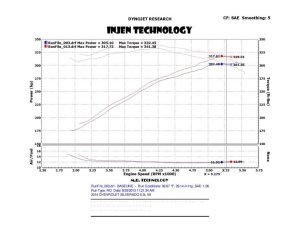 GMC Sierra Performance Air Intake - Injen - Power-Flow Short Ram Intake with MR Technology - Wrinkle Black - 2014