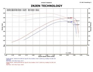 Dodge Ram Performance Air Intake - Injen - Power-Flow w/ MR Technology and Nano-Fiber Dry Filter - Polished - `09-`11