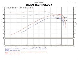 Dodge Ram Performance Air Intake - Injen - Power-Flow w/ MR Technology and Nano-Fiber Dry Filter - Polished - `09-`11