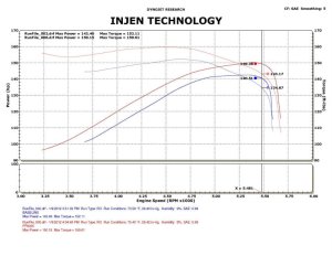 Dodge Ram Performance Air Intake - Injen - Power-Flow (PF) w/MR Technology, Web Nano-Fiber Dry Filter - Wrinkle Black - `09-`11