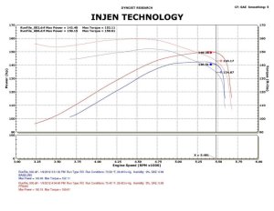 Dodge Ram Performance Air Intake - Injen - Power-Flow (PF) w/MR Technology, Web Nano-Fiber Dry Filter - Wrinkle Black - `09-`11