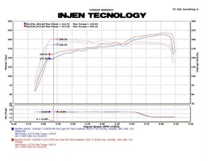 Ford Flex Performance Air Intake - Injen - Power-Flow w/ Power Box - Wrinkle Black - `09-`12