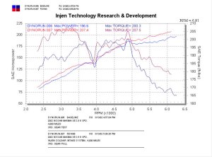 Nissan Maxima Performance Air Intake - Injen - Injen RD Series - Polished - `02-`03