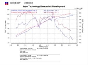 Nissan Maxima Performance Air Intake - Injen - Injen RD Series - Polished - `02-`03