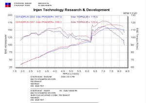 Toyota Matrix XRS Performance Air Intake - Injen - RD Series - Polished - `02-`03