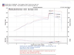 Pontiac Vibe Performance Air Intake - Injen - RD Series - Black - `04-`06 Pontiac Vibe Performance Air Intake - Injen - RD Series - Black - `04-`06