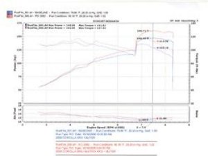 Toyota Corolla XRS Performance Air Intake - Injen - RD Series - Black - `05-`06