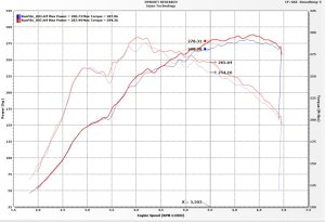 Honda Civic Type-R Performance Exhaust - Injen - Cat Back - Dual Burnt Titanium - `17-`21