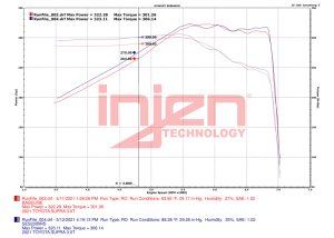 Toyota GR Supra Performance Exhaust - Single Exit - Injen - Race Series Cat Back - `20-`23