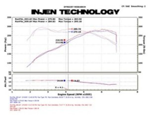 BMW 335i Performance Air Intake - Injen - Short Ram with MR Technology and Air Fusion - Polished - `11-`13