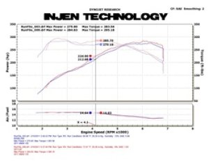 BMW 3 Series Performance Air Intake - Injen - SP Short Ram Air Intake System with MR Tech, Air Fusion - Wrinkle Black - `11-`13