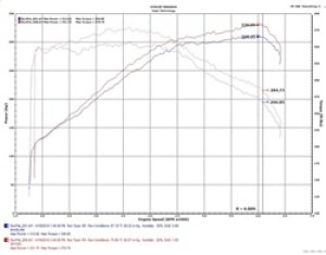 Kia Stinger Performance Air Intake - Injen - SP1350 Short Ram, Dual Intake, Injen SuperNano-Web Dry Air Filter - Wrinkle Black - `18-`23