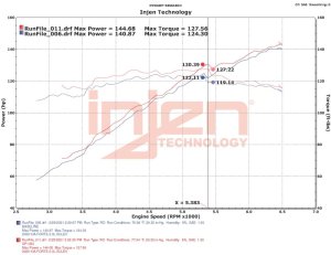 Kia Forte Performance Air Intake - Injen - SP1363BLK - Black - `18-`21
