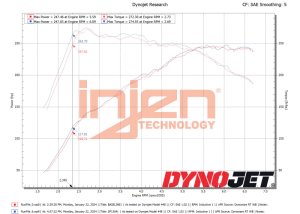Hyundai Elantra N Performance Air Intake - Injen - SP1364 - Wrinkle Black - `22-`25
