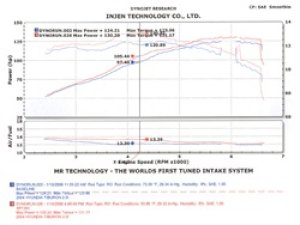 Hyundai Tiburon Performance Air Intake - Injen - SP Series with MR Technology - Black - `04-`08