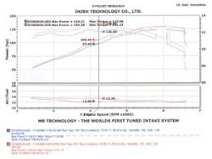 Hyundai Tiburon Performance Air Intake - Injen - SP Series with MR Technology - Black - `04-`08