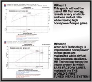 Acura TSX Performance Air Intake - Injen - SP Cold Air Intake System w/MegaRam (MR) Technology - Black - `04-`08