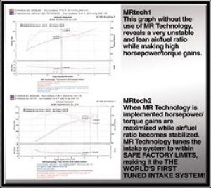 Acura TSX Performance Air Intake - Injen - SP Series with MR Technology - Polished - `04-`08