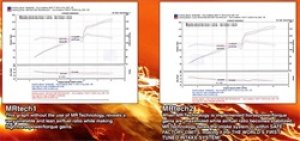 Honda Civic Si Performance Air Intake - Injen - SP Series w/MR Technology - Black - `02-`05