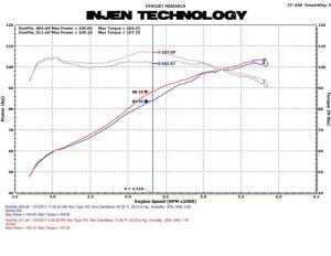 Honda CRZ Hybrid Performance Air Intake - Injen - SP Cold Air Intake System with MR Technology - Black - `11-`16