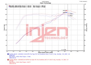 Acura Integra Performance Air Intake - Injen - SP1586 - MegaRam Technology - Wrinkle Red - `23-`24