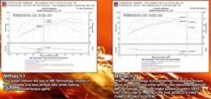 Honda Element Performance Air Intake - Injen - SP Series / Cold Air - Black - `03-`06