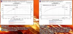 Honda Element Performance Air Intake - Injen - SP Series / Cold Air - Black - `03-`06