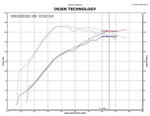 Mitsubishi Lancer Performance Air Intake - Injen - Short Ram Intake System with MR Technology - Black - `09-`12