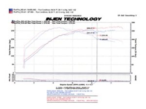 Mitsubishi Evolution Performance Air Intake - Injen - SP Short Ram Intake System with MR Technology and Air Fusion - Black - `08-`14