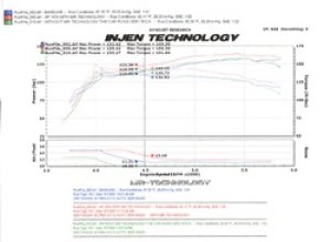 Nissan Altima Performance Air Intake - Injen - SP Short Ram Intake with Heat Shield and SuperNano-Web Dry Air Filter - Polished - `07-`12