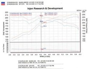 Nissan Altima Performance Air Intake - Injen - SP Cold Air Intake System - Black - `04-`06 Nissan Altima Performance Air Intake - Injen - SP Cold Air Intake System - Black - `04-`06