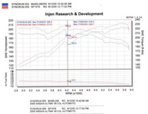 Nissan Altima Performance Air Intake - Injen - SP Cold Air Intake System - Black - `04-`06 Nissan Altima Performance Air Intake - Injen - SP Cold Air Intake System - Black - `04-`06