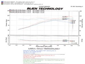 Toyota Corolla Performance Air Intake - Injen - SP Cold Air Intake System - Black - `05-`06