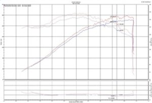 Toyota Corolla Performance Air Intake - Injen - SP Series Short Ram Cold Air Intake - Black - `19-`25