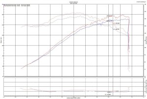 Toyota Corolla Performance Air Intake - Injen - SP Short Ram - Polished - `19-`25