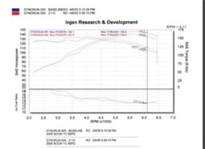 Scion tC Performance Air Intake - Injen - SP Series + MR Technology - Black - `05-`06