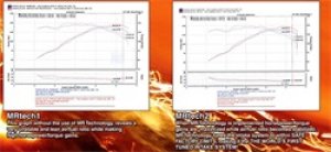 Scion tC Performance Air Intake - Injen - SP Cold Air Intake System with MR Technology - Polished - `07-`08