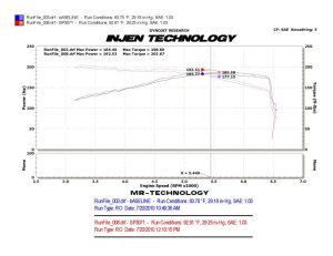 Volkswagen GTI Performance Air Intake - Injen - SP Intake with MR Technology and Nano-Web Dry Filter - Polished - `10-`12