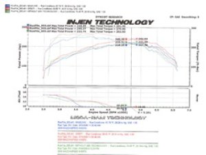 Mazda Mazdaspeed 6 Performance Air Intake - Injen - SP Cold Air Intake System w/MR Technology - Black - `06-`08