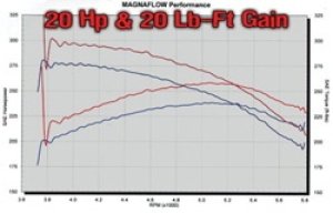 GMC 2500HD Performance Exhaust - Single Passenger Side Rear Exit - Magnaflow - Street Series Cat-Back - Polished - `00-`02