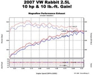 Volkswagen Rabbit Performance Exhaust - Driver Side Rear - Magnaflow - Touring Series Cat-Back - Polished - `06-`14