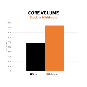 Toyota 4Runner Performance Aluminum Radiator - Mishimoto - `10-`24