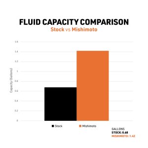 Toyota 4Runner Performance Aluminum Radiator - Mishimoto - `10-`24