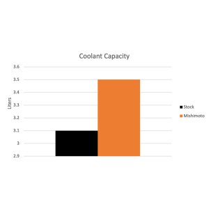Porsche Cayenne Radiator - Mishimoto - Performance Aluminum - Aluminum - `03-`10