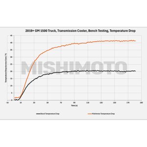 GMC Sierra 1500 Transmission Cooler - Mishimoto - Tube and fin design - `19-`27
