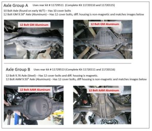 GMC Sierra 1500 Coilover Suspension Kit - Front + Rear - Ridetech - StreetGrip - `19-`26