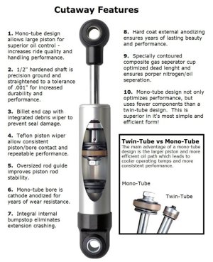 GMC S-15 Shock Absorber - Rear - Ridetech - HQ Shock / 7.55in Stroke / Wide T-Bar/Eye - `82-`03 GMC S-15 Shock Absorber - Rear - Ridetech - HQ Shock / 7.55in Stroke / Wide T-Bar/Eye - `82-`03