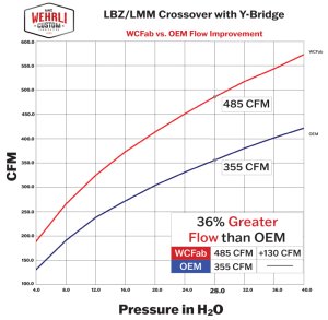 Chevrolet Truck Performance Air Intake - Wehrli - Stage 1 High Flow Intake Bundle Kit - Bengal Red - `06-`07