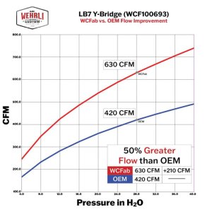 Chevrolet Duramax Performance Air Intake - Wehrli - 3in Y-Bridge Kit - Fine Texture Black - `01-`04